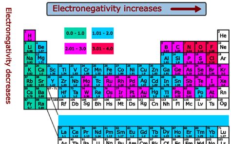electron affinity exceptions|electron affinity vs electronegativity.